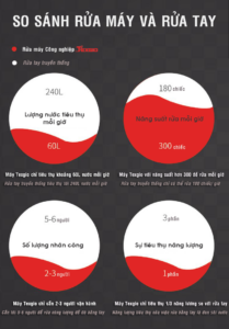 so-sanh-texgio-VA-rua-tay