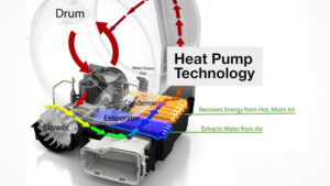 CÔNG NGHỆ HEAT PUMP