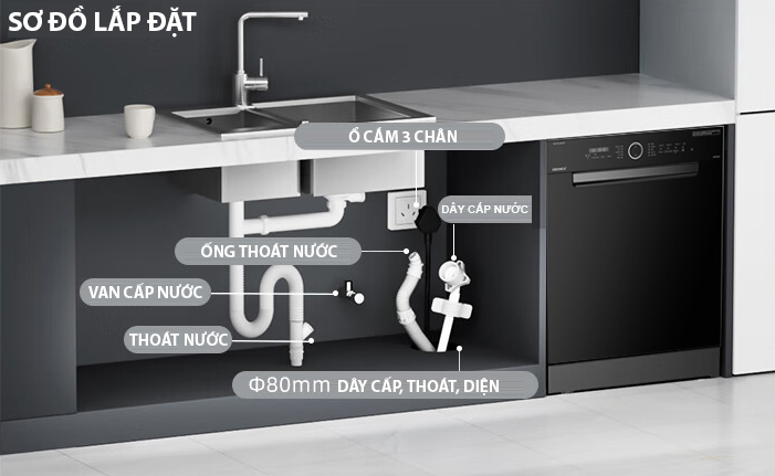 so-do-lap-dat-may-may-rua-bat-doc-lap-cua-kinh-den-serial-8-grandx-sms8gx89b