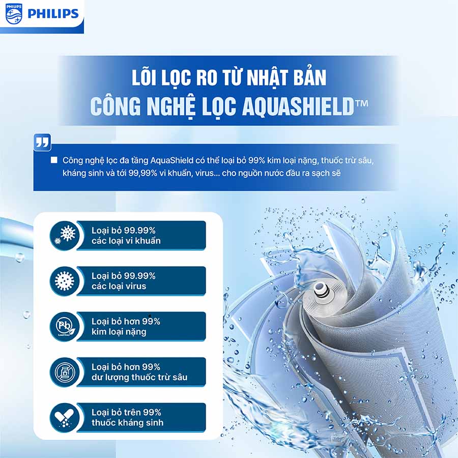 Máy lọc nước Philips RO AUT2015 -4