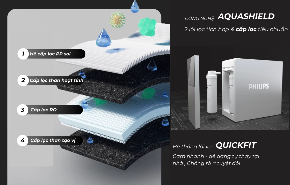 Máy lọc nước RO Philips AUT7005-2
