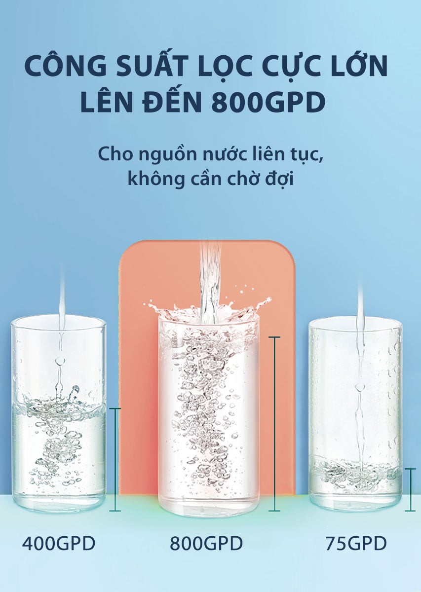 Máy lọc nước A.O. Smith LUX-AOU800HOT-4