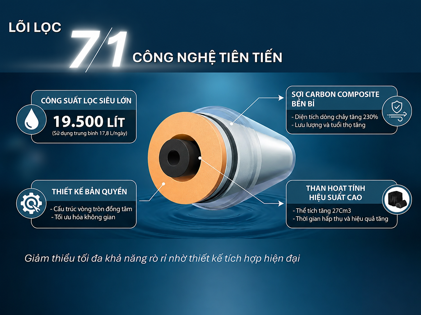 Máy lọc nước A.O. Smith R700 Slim-1