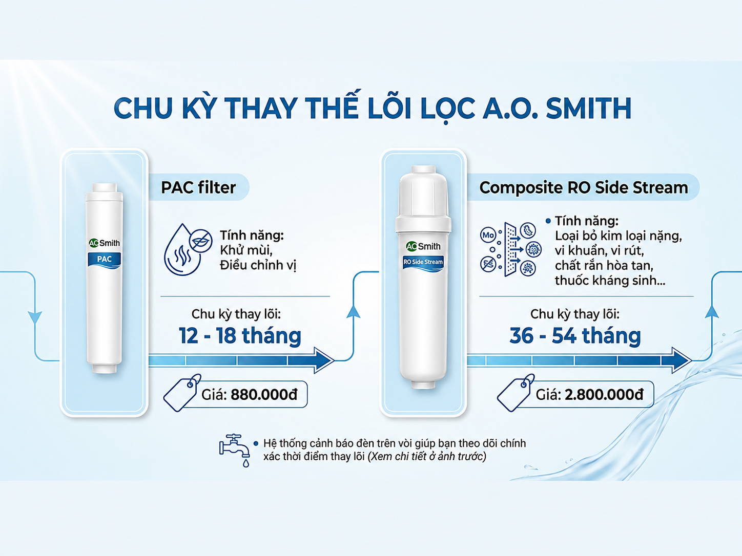 Máy lọc nước A.O. Smith R700 Slim-5