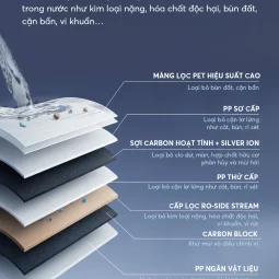 Máy lọc nước A.O. Smith R700 Slim-2