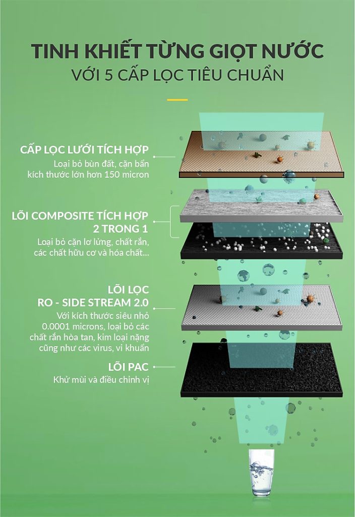Máy lọc nước A.O. Smith S400-3