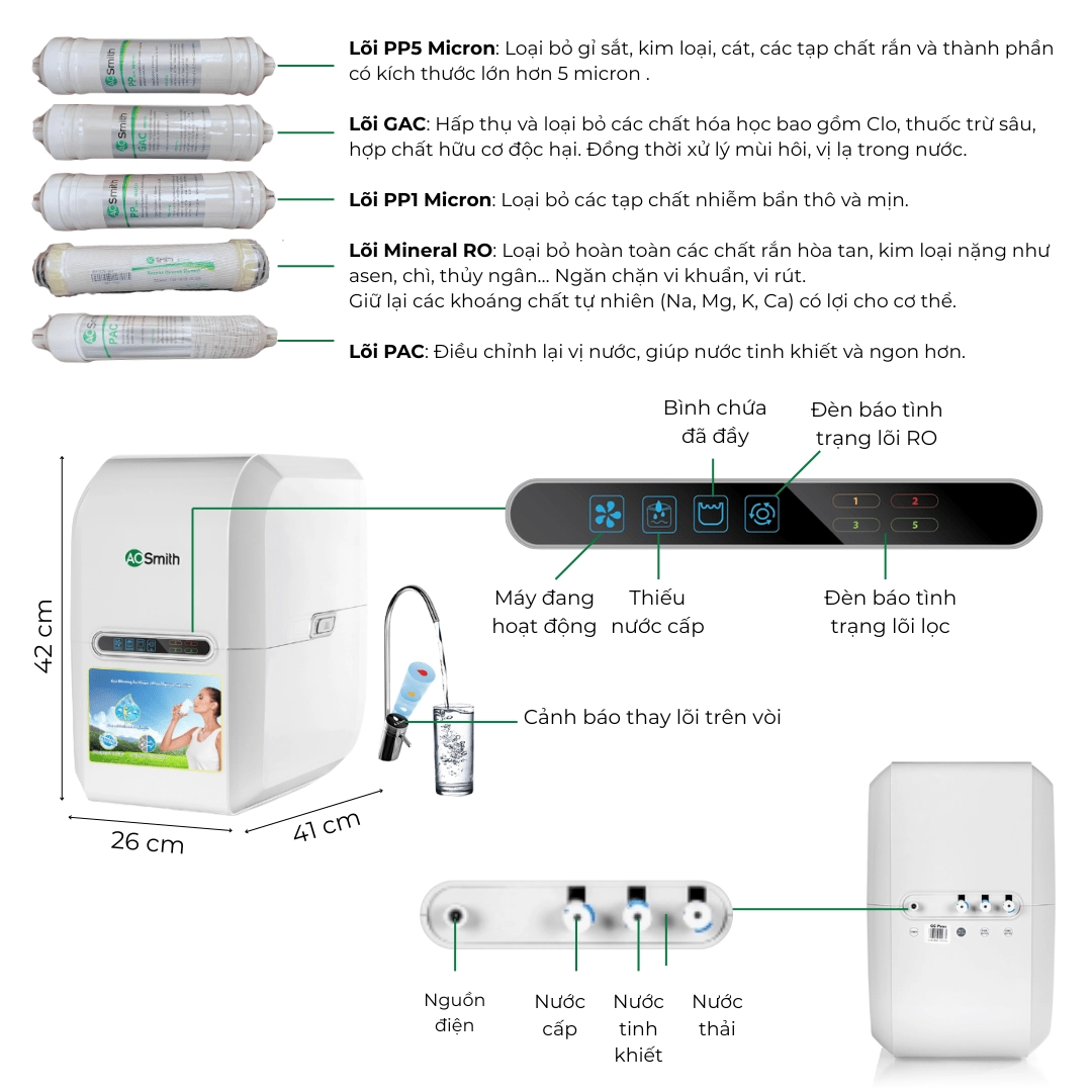 Máy lọc nước A.O. Smith Vita Plus