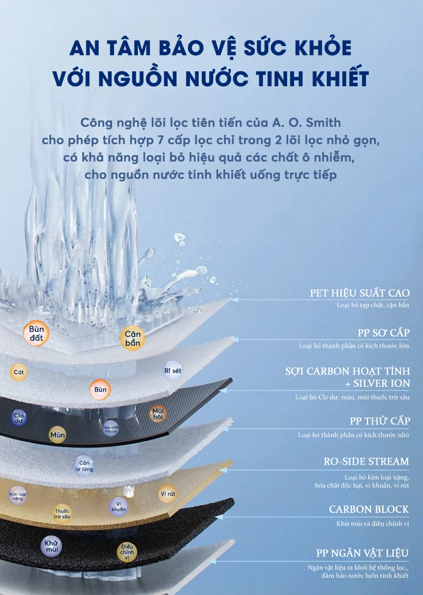 Máy Lọc Nước Đặt Gầm A. O. Smith X1000 [NEW]-4